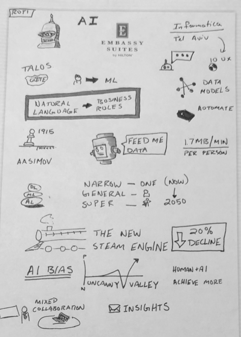 Design for AI: Participant Notes