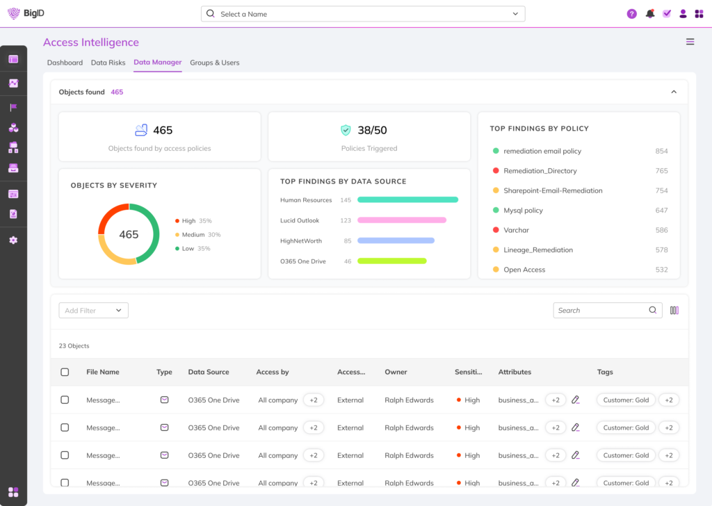 BigID Access Intelligence – Alex Avissar Tim