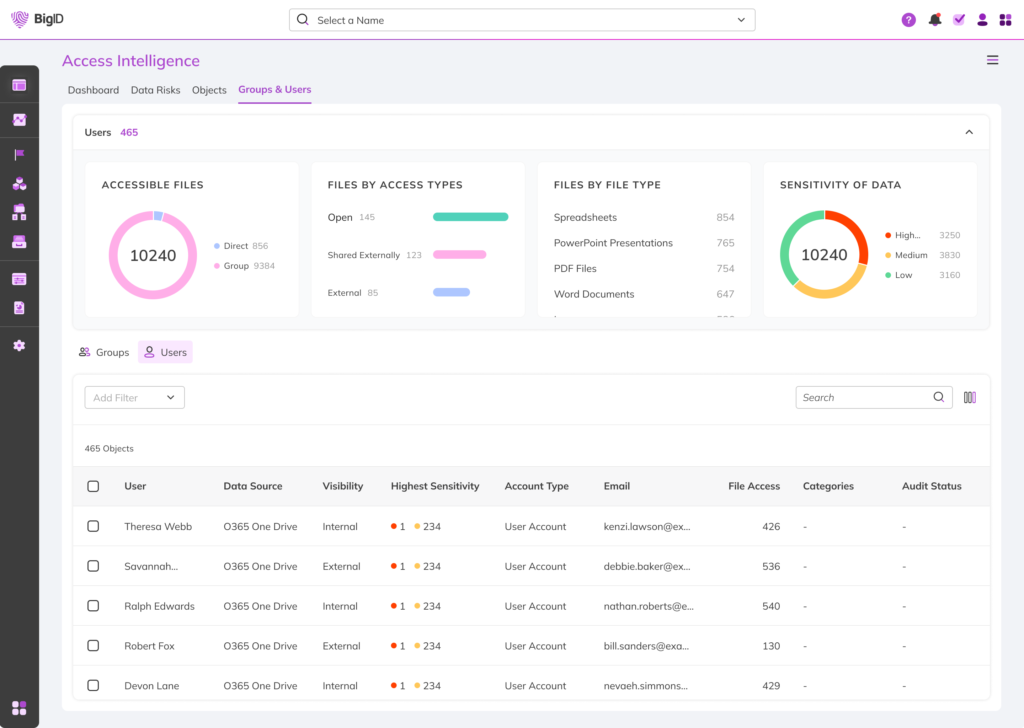 BigID Access Intelligence – Alex Avissar Tim